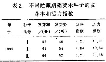 ��2 ��ͬ�A���ڳ�Ӣľ�N�ӵİlѿ�ʺͻ���ָ��