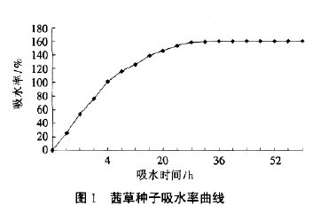 �D1 ��ݷN����ˮ������