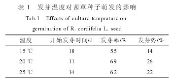 ��1 �lѿ�ضȌ���ݷN���Ȱl��Ӱ�