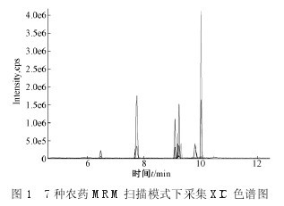 �D 1 7�N�rˎMRM����ģʽ�²ɼ�XICɫ�V�D