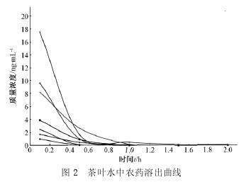 �D 2 ���~ˮ���rˎ�ܳ�����