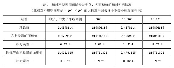 ��2 ������Ҏ�t�D���S����׃��������eֵ������׃����r