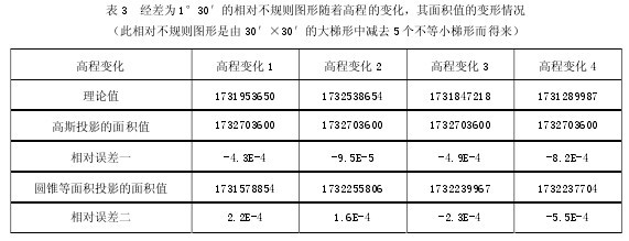 ��3 ����� 1��30���������Ҏ�t�D���S���̵߳�׃��������eֵ��׃����r