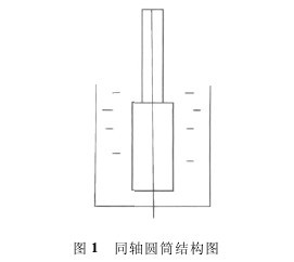 �D1 �Ԅ�ճ�Ȝy���x��ͬ�S�AͲ�Y���D