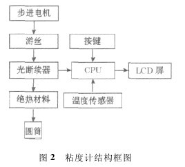 �D2 �Ԅ�ճ�Ȝy���x�ĽY����D