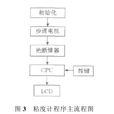 �D3  �Ԅ�ճ�Ȝy���x���������̈D