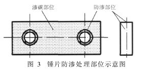 �D3���NƬ���B̎����λʾ��D