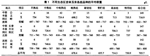 ��1 ��ͬ���B�^�������׸��MƷ�N��ƽ������